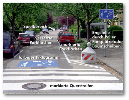 Beispiel Freiburger Modell